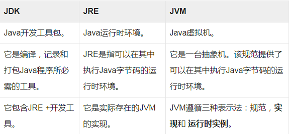 干货：Java面试问题