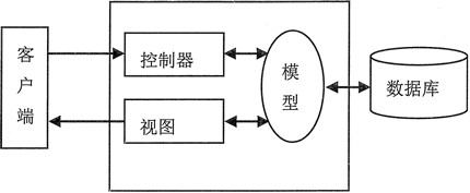 JSP开发模式之MVC模式_惠州JSP培训_惠州java培训