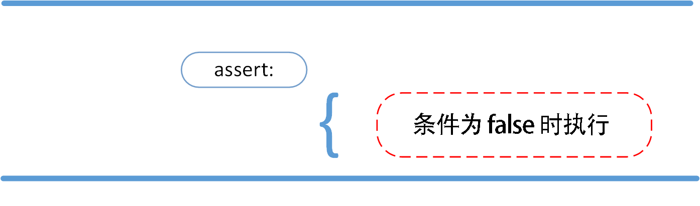 Python3 assert（断言）_惠州计算机Python软件开发