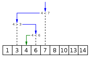 Python二分查找_惠州计算机Python软件开发