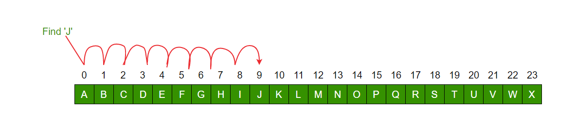 Python线性查找_惠州计算机Python软件开发