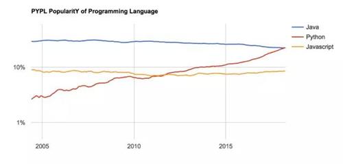 python语言走势图