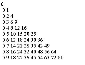 惠州分享Java continue实例_北大青鸟IT计算机学校