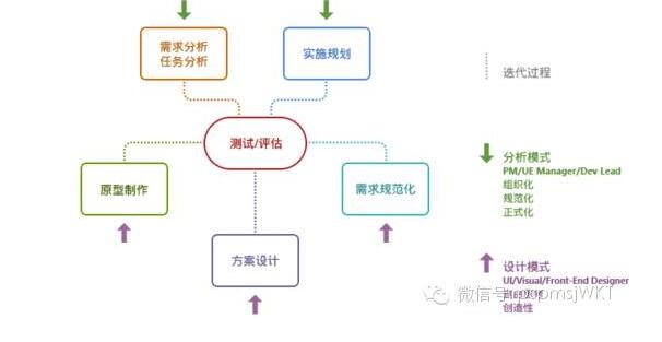 常见UI、UED设计名称介绍和设计职位大全_惠州计算机UI设计培训学校