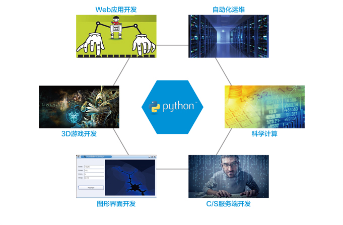 这样学python10分钟就入门！_惠州计算机Python培训学校