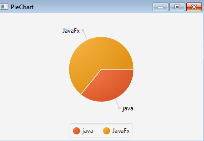 惠州JavaFX饼图是什么？_北大青鸟IT学校