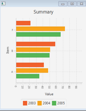 JavaFX条形图3.png