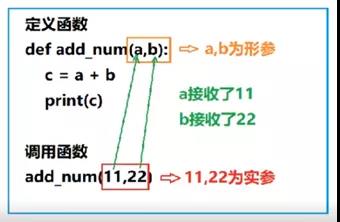 Python学习新手要学习的Python函数和函数参数_惠州计算机Python培训学校