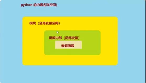 Python学习新手要学习的Python函数和函数参数